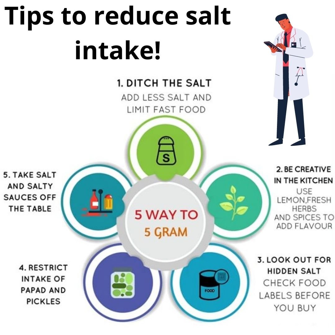 Take Less Salt Salt Intake In Chronic Kidney Disease Patients| Hypertension